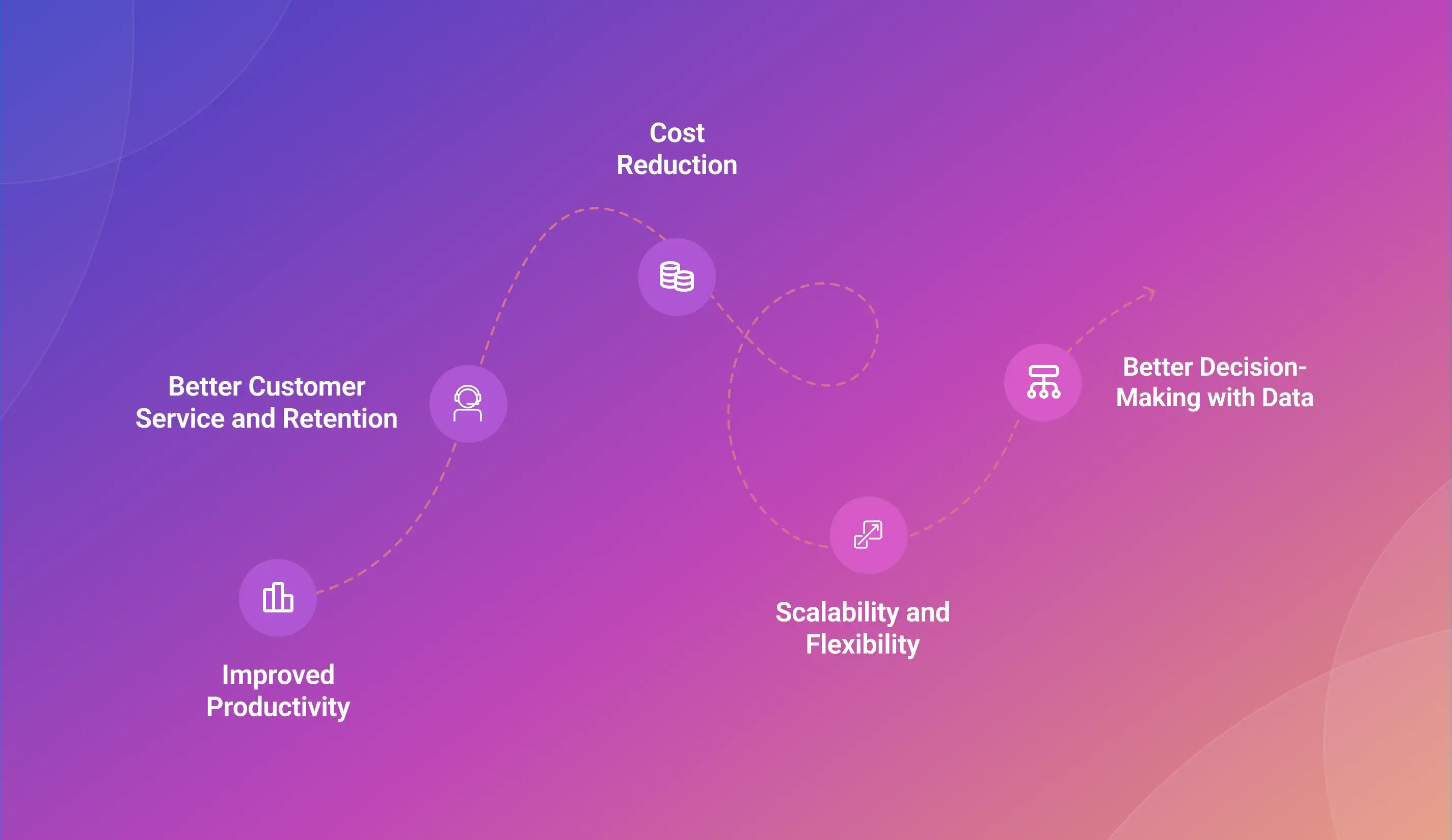 Benefits of a Robust Enterprise Communication Strategy